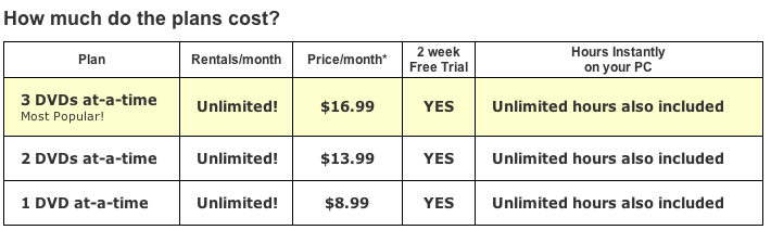 Netflix Monthly Pricing